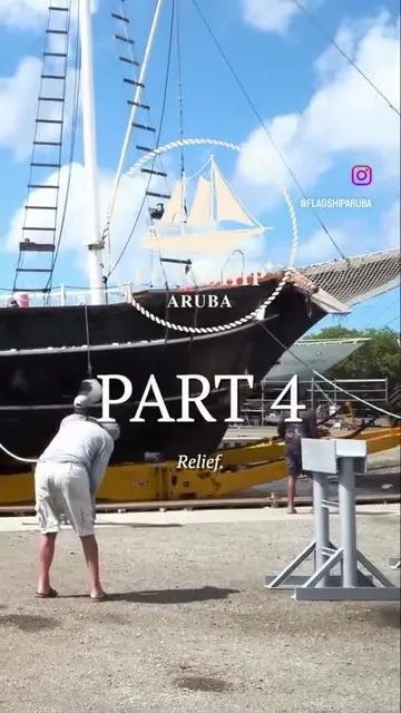 Part 4: Relief